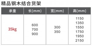 RD-003精品鋼木結合貨架