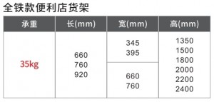 RD-006全鐵款便利店貨架