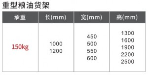 RD-015重型糧油貨架