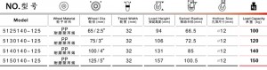 孔頂萬向塑料輪
